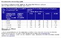 Chubb - Group Personal Accident - Rate Table.jpg