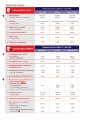 MSIG - Home - Home Insurance Policy - Benefits Table.pdf