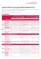 AIA - Health - Super Good Health Medical Plan 2 - Benefits Table.pdf