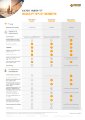 BDAE Group - Health - Expat Infinity - Comparison Table.pdf