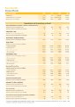 Sun Life - Group Health - SunMaster Group Medical Package - Benefits Table.pdf