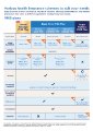 Bupa Asia - Health - Global Prestige VHIS Plan - Comparison Table.pdf