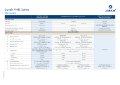 Zurich Insurance - Health - VHIS Prestige - Benefits Table.pdf