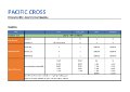 Pacific Cross - Health - PrimaryCare International Medical Plan - Rate Table.xlsx