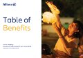 Allianz Care - Health - Care for Hong Kong - Benefits Table.pdf