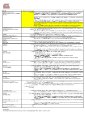 Generali HK - Health - Annual Study Abroad Protector - Benefits Table.pdf