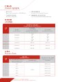 Generali HK - Travel - Generali Easy - Benefits Table.pdf