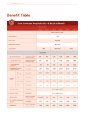 Generali HK - Group Health - Lioncare Group Medical Insurance - Benefits Table.pdf