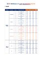 MSH - Group Health - Business Expat - Important Information.pdf