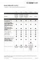 Global Health - Health - Journey - Short - Benefits Table.pdf