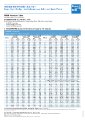 Bupa Asia - Health - Bupa Care Bridge - Rate Table.pdf